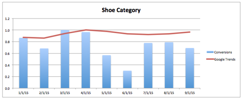 Shoe Categor Conversions_7