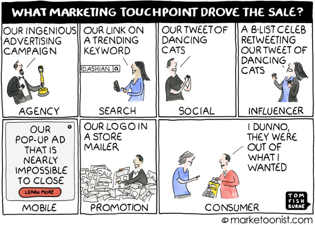 marketing touchpoints