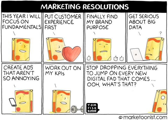 marketing resolutions