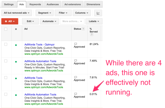 Percent served in AdWords