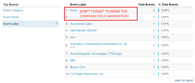 company field as events