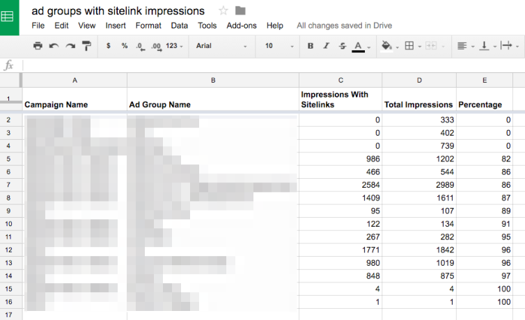 ad group impressions with sitelink data