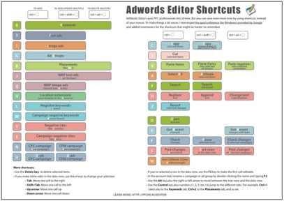 Image of Editor shortcuts