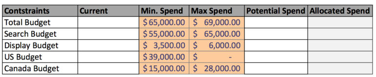 Image of spend table