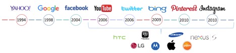 Image of site logos