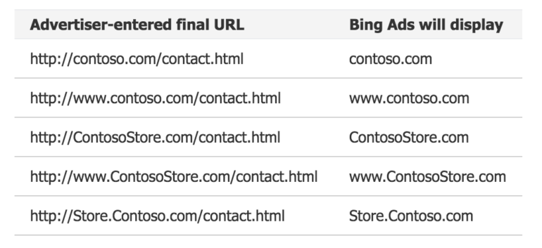 Bing Display URLs