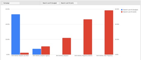 Image of budget analysis
