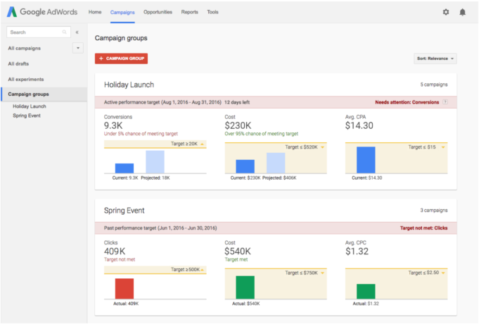 Image from Adwords Blog
