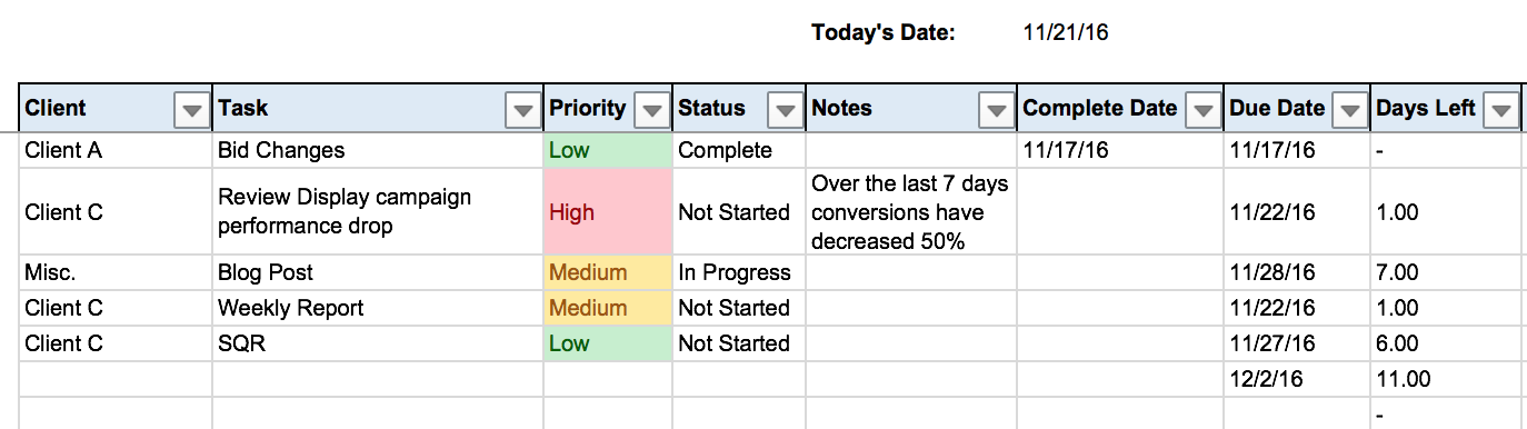 PPC to-do spreadsheet with priority level and due dates