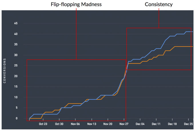 flip-flopping-vs-consistency