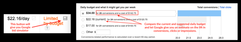 Compare the current and suggested daily PPC budget