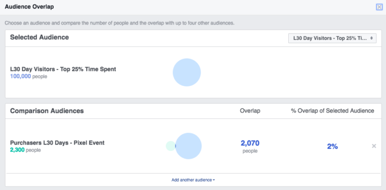Facebook audience overlap