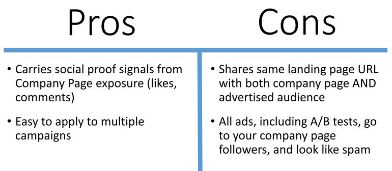 Traditional Sponsored Content Pros and Cons