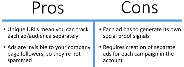 Direct Sponsored Content (DSC) Pros and Cons
