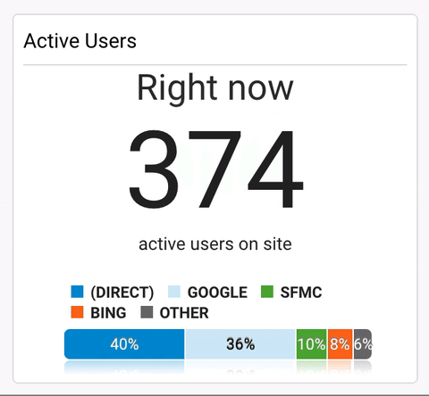 Active Users widget in Google Analytics