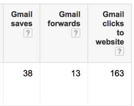 Gmail ad metrics - saves, forwards and clicks to website