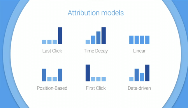 Multiple attribution models