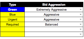 Input targets and bid aggression levels