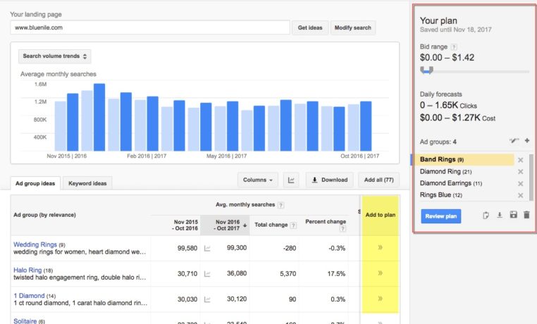 Keyword plan that includes estimates on the bid range, clicks and expected budget