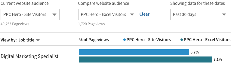 Sample LinkedIn PPC Hero website audience comparisons
