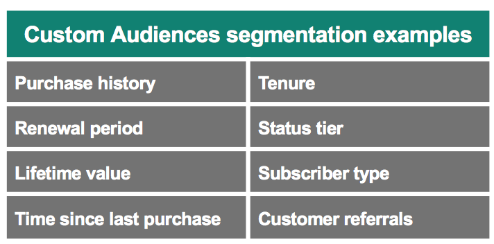 Custom Audiences segmentation