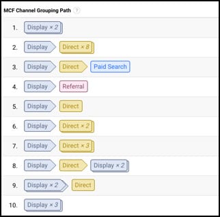 Google Analytics Channel Grouping Path