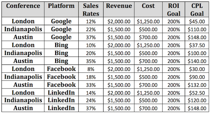 sales rates by platform