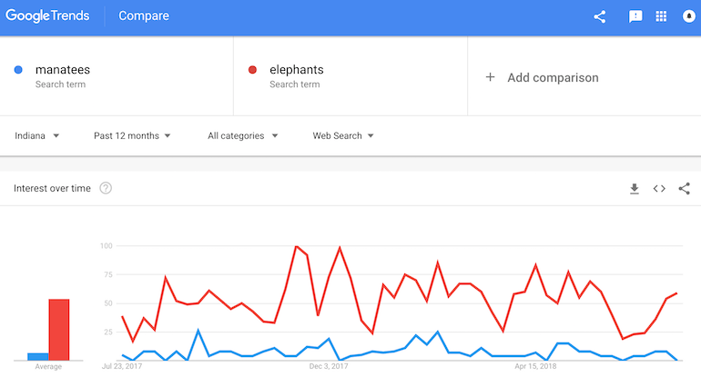 Google Trends - Competitor analysis
