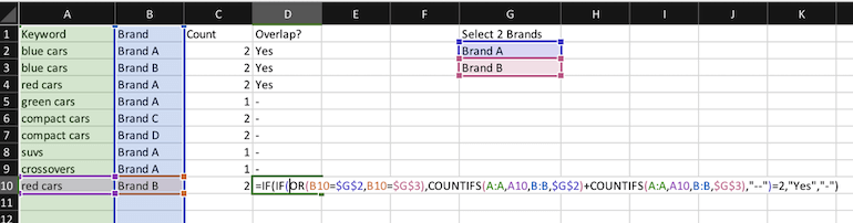 Check if a keyword exists in both selected brands