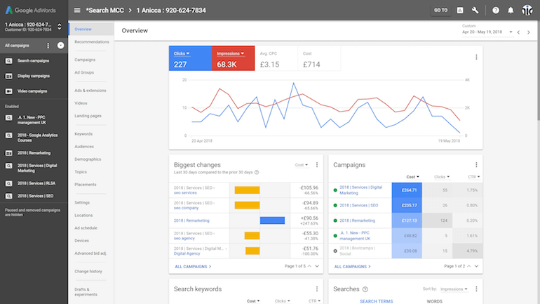 Google Ads dashboard overview