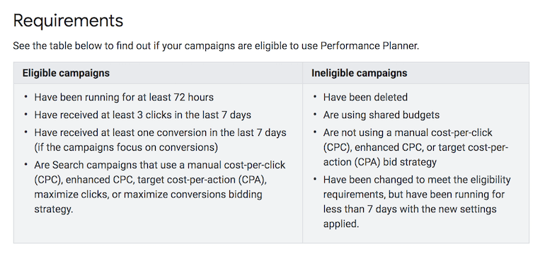 performance planner requirements for campaigns