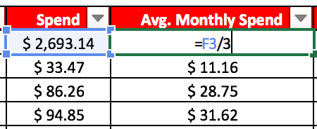 Avg. Monthly Spend