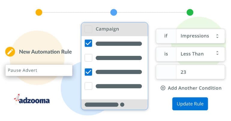 Adzooma platform automated rule example