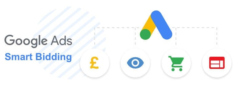 Google ads smart bidding graphic