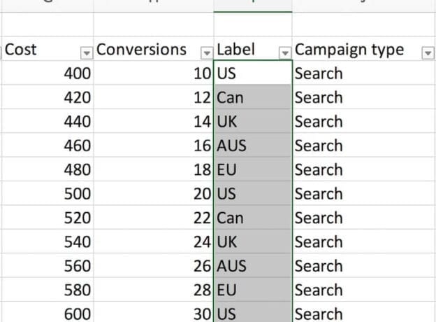 ppc data highlight labels