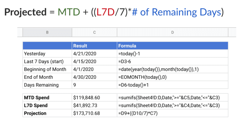 Simple forecast example in Google Sheets