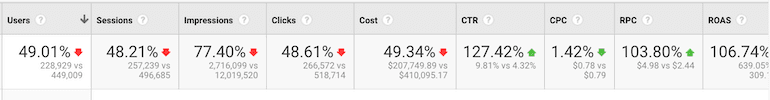 Google Analytics Revenue Cost Efficieny 051820 1