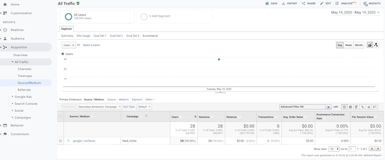 review free shopping ad tracking data in google analytics