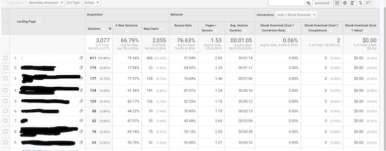 google analytics site engagement metrics