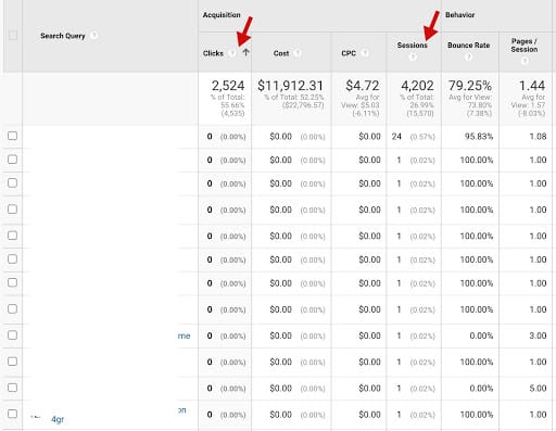 compare clicks and sessions in google analytics