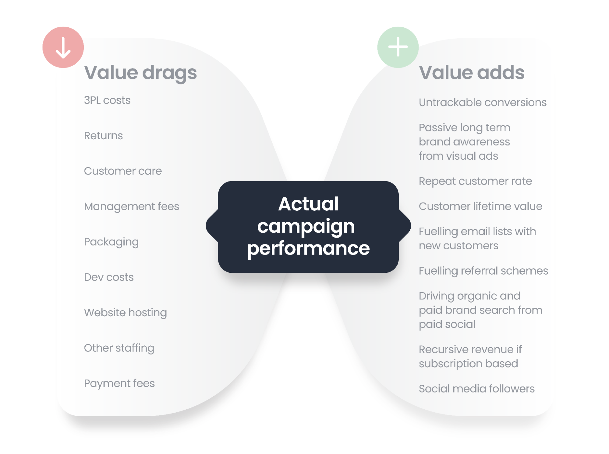 Commercial Underpinning—The Secret Weapon to Ad Performance