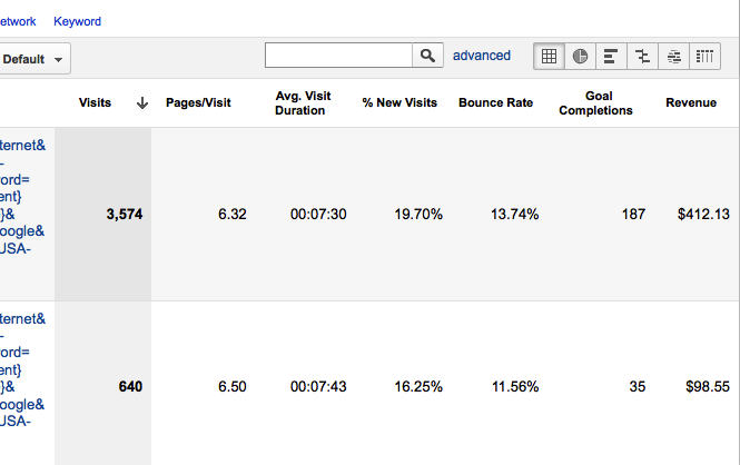 Metrics to View on Google Analytics