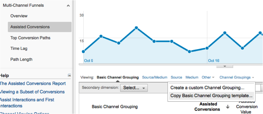 MCF Assisted Conversions