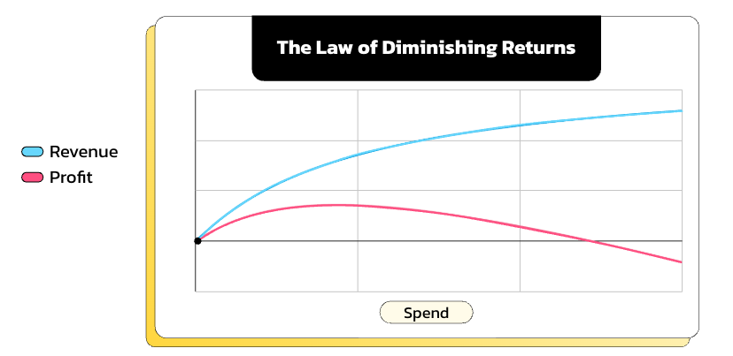 paid search strategy