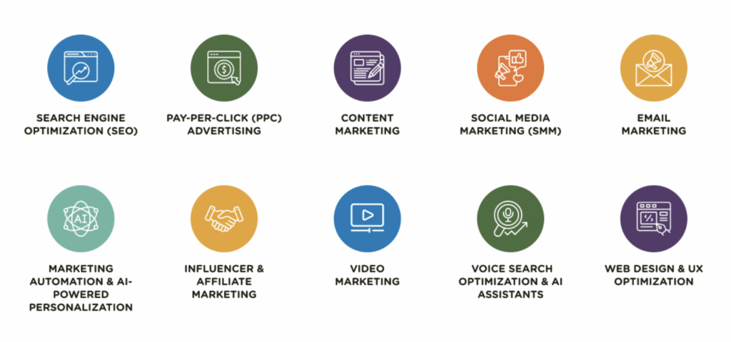 holistic paid marketing